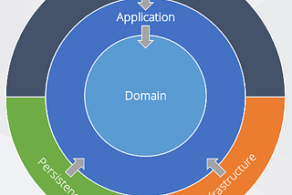 Onion Architecture explained — Building maintainable software