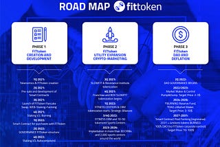 FITtoken ROAD MAP