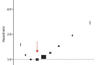 BMI, mortality, weight stigma, science… sigh