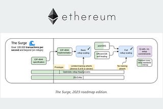 [Keynotes] Possible futures of the Ethereum protocol, part 2: The Surge