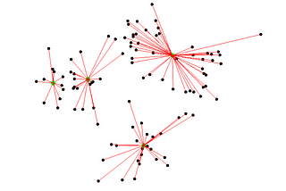 K-means Clustering and its real use-case in the Security Domain