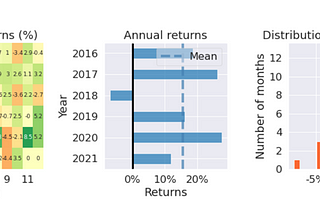 Is the Bull Market Over — Part 2? More Words on Cycles: Sunday 31 October 2021