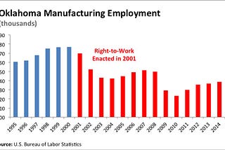 Right to Work is Wrong for Your Family — Whether You are Union or Not. Here’s Why