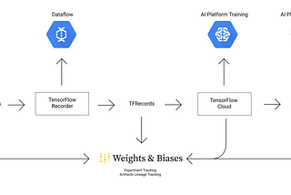 Lightweight yet scalable TensorFlow workflow on Google Cloud