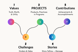 Use Legacy Dashboard to Guide Your Mentoring as Legacy Approach