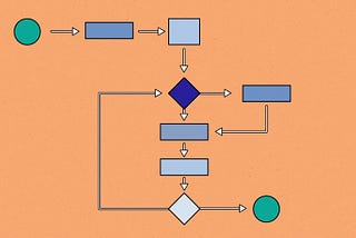Algorithms — LeetCode Novice