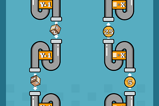 Recursion — what it is, and how memory is handled in the process