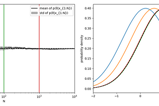 What can we learn from posterior distributions?