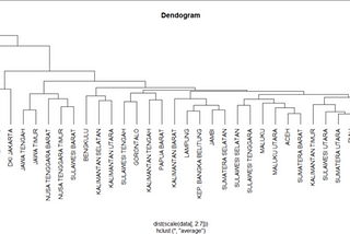 Analisis Klaster Hirarki Menggunakan R