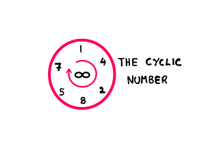 A diagram showing the cyclic number 142857 repeating infinitely via a circular representation