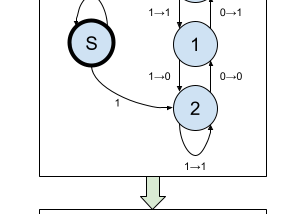 Collatz and Base 2 / Base 3 Duality