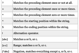 Basic Regex Tutorial & Sample