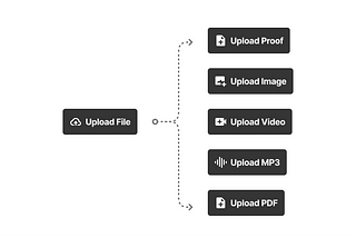 How to Design an Upload Media CTA The Right Way ✅