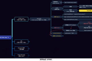 Getting data from request(req)