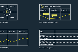 16 UX mapping techniques to improve your product development process