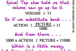 Applied Math: Action