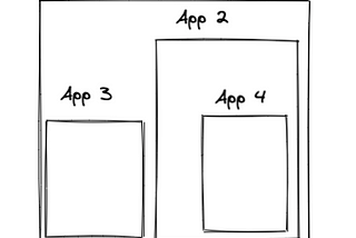 Microfrontend — what, why, and how under 7 mins | ELI5