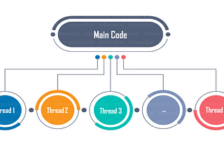 Task and Multithreading in C#: Harnessing the Power of Asynchronous Programming