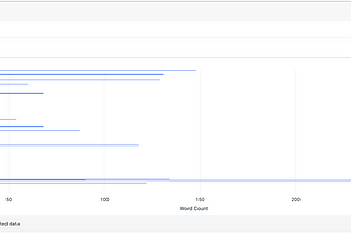 Test Driven Development in PySpark