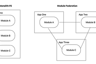 Micro Frontends in React Native With Re.Pack