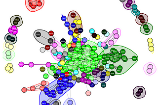 Community Detection & Network Analysis of the Stock Market in Python & R — Part 2