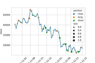 Risk-aware Crypto Trading agent using Rainbow-IQN