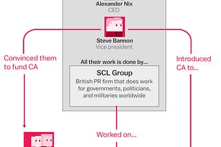 Data Breach Cambridge Analytica