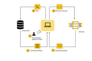 Revolutionizing Dashboard User Experience: How we are Utilizing TableGPT for Quick Data Crunching…