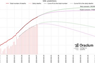 COVID-19 Data Myopia