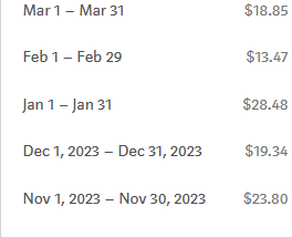 Is Medium Worth It? Is Anyone Actually Making Money on Medium?