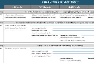 The Org Health “Cheat Sheet”