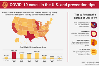 Illinois sees new restrictions as U.S. faces third wave of the coronavirus pandemic