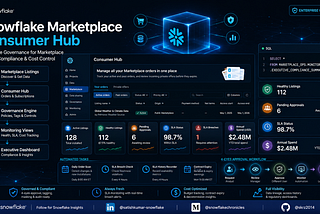 Snowflake Marketplace Consumer Hub: Centralized Order Management with Enterprise Governance