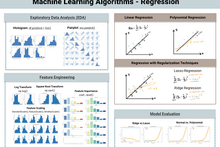 Top 4 Linear Regression Variations in Machine Learning