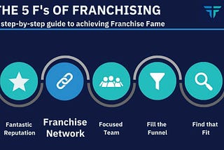 The Five F’s of Franchising | Franchise Network