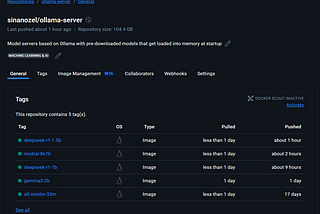 Self-Hosting LLMs: Production-ready Ollama Containers