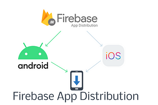 Firebase App Distribution — Distributing test releases of your Android apps