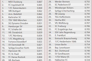 Tore, Spannung, Abwechslung und heiße Stühle (Teil III)