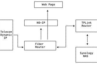 Setting up a website on a home server (Part 1)