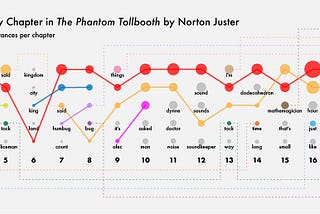 Mapping ‘The Phantom Tollbooth’