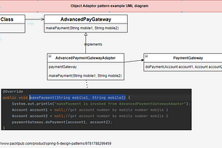 Adapter Pattern — get the gist in 2 min.