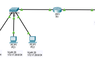 Practice | Inter-VLAN Routing Cisco