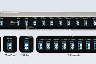 1310nm, 1550nm, Expansion and Monitor Ports on CWDM MUX/DEMUX