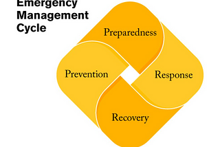 Why emission reduction and resilience are two sides of the same coin