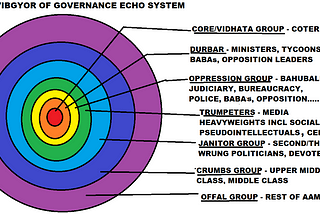 VIBGYOR of Governance Ecosystem