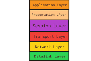 What exactly is a network protocol?