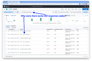 Unlocking observability: Structured logging in Spring Boot