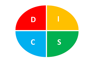 DISC Personality Test for Workplace Productivity