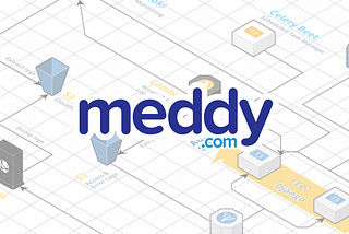 Scaling Meddy’s AWS Infrastructure