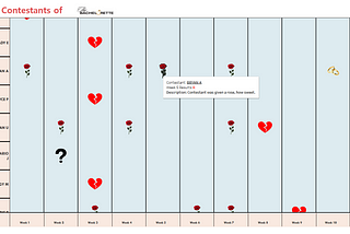 Creating Data Visualizations of The Bachelorette